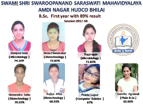 SSSSMV HUDCO Results