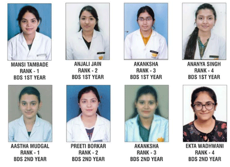 भिलाई। आयुष विश्वविद्यालय द्वारा बीडीएस-2019 के सभी वर्षों के नतीजे घोषित किये गए जिसमें संजय रूंगटा ग्रुप आॅफ इंस्टीट्यूशंस द्वारा संचालित रूंगटा डेंटल कॉलेज, भिलाई के छात्र-छात्राओं ने चारो वर्ष की प्रावीण्य सूची में स्थान बनाकर अपना एवं कॉलेज का दबदबा कायम रखा। घोषित परिणाम के अनुसार बीडीएस प्रथम के नतीजों में प्रदेश की टॉप-10 सूची में सभी छात्र-छात्राए रूंगटा कॉलेज के है।