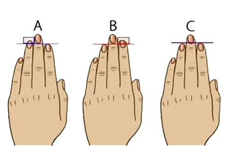 What does your Ring Finger Say