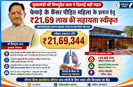 पारंपरिक डिग्रियों से ‘ग्लोबल करियर’ की ओर बढ़ रहे छत्तीसगढ़ के युवाओं के कदम